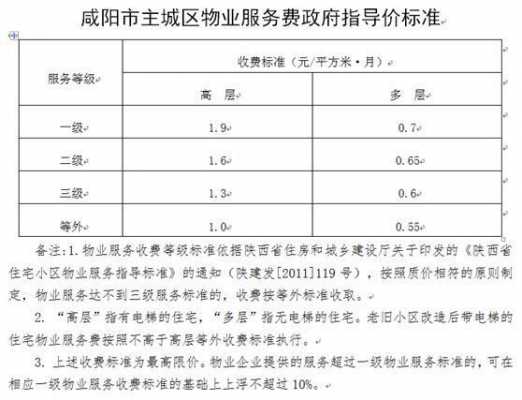 物业费一个月多少钱（物业费一个月多少钱）