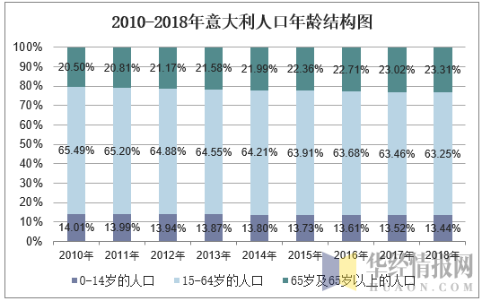 意大利多少人口（意大利多少人口2020）