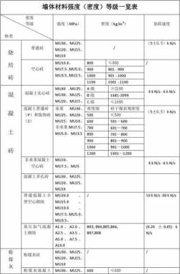 混凝土实心砖（混凝土实心砖强度等级）