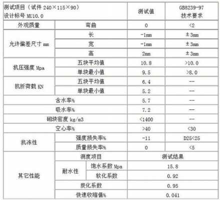 混凝土实心砖（混凝土实心砖强度等级）