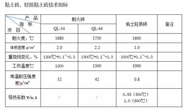 混凝土实心砖（混凝土实心砖强度等级）