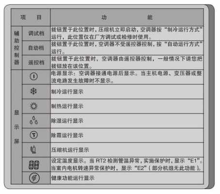 空调图（空调图标含义图解）