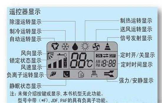 空调图（空调图标含义图解）