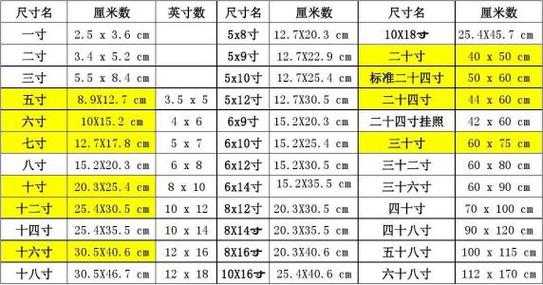 四寸是多少厘米（四寸是多少厘米长）