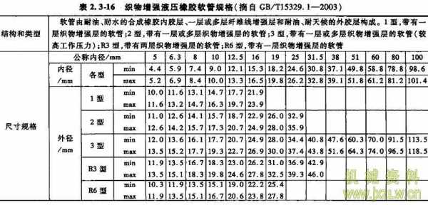 软管规格型号（软管规格型号F381CACA）