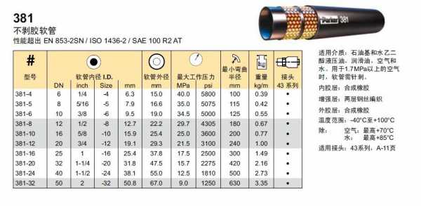 软管规格型号（软管规格型号F381CACA）