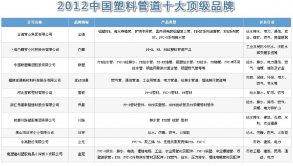 中国十大水管品牌（中国十大水管品牌排行榜官方网站）