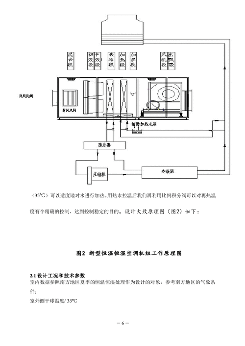 恒温恒湿空调（恒温恒湿空调机组工作原理）