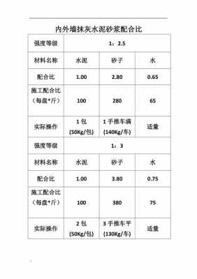 抹灰砂浆配合比（外墙抹灰砂浆配合比）