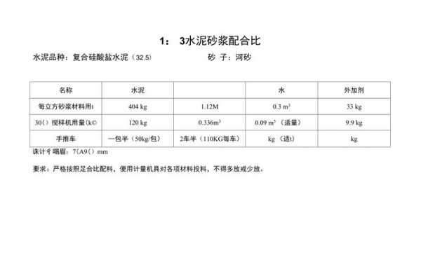 抹灰砂浆配合比（外墙抹灰砂浆配合比）