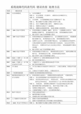 西继迅达电梯（西继迅达电梯故障代码）