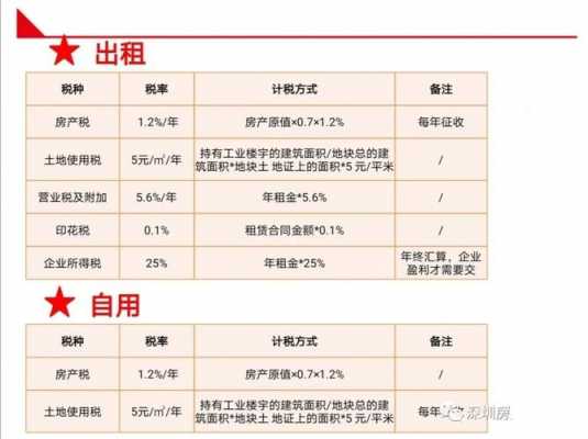 商业公寓（商业公寓契税2023年收费标准）