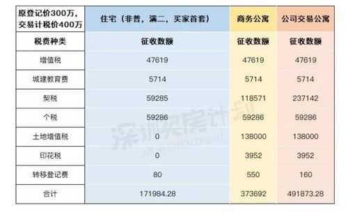 商业公寓（商业公寓契税2023年收费标准）