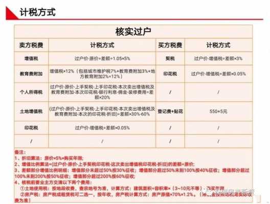 商业公寓（商业公寓契税2023年收费标准）