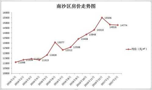 南沙房价（南沙房价最新情况）