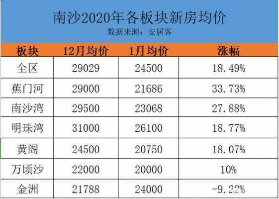 南沙房价（南沙房价最新情况）