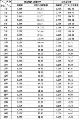 第一套房贷（第一套房贷款利率是多少）