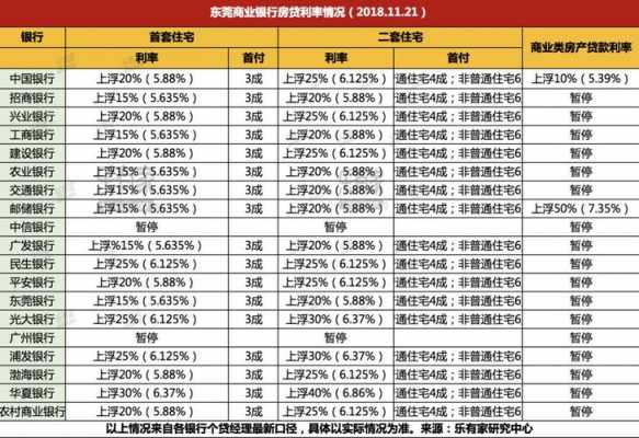 第一套房贷（第一套房贷款利率是多少）