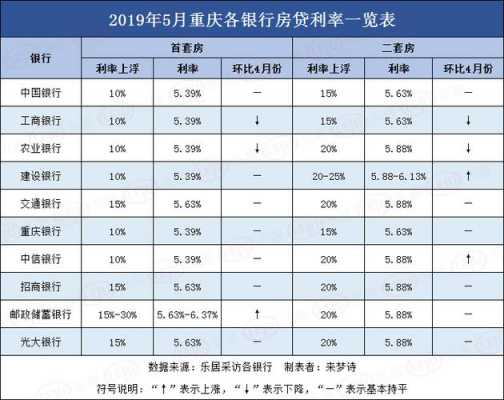 第一套房贷（第一套房贷款利率是多少）