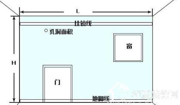 墙面面积怎么算（房子墙面面积怎么算）