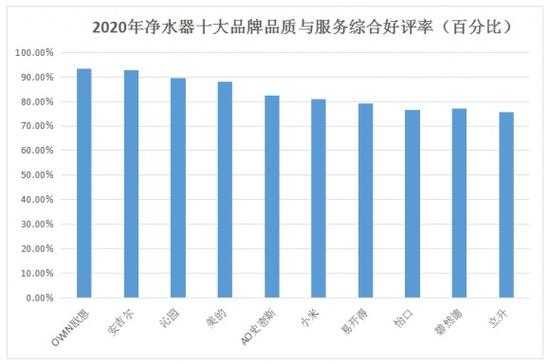 净水器排名价格（净水器排行榜2021）