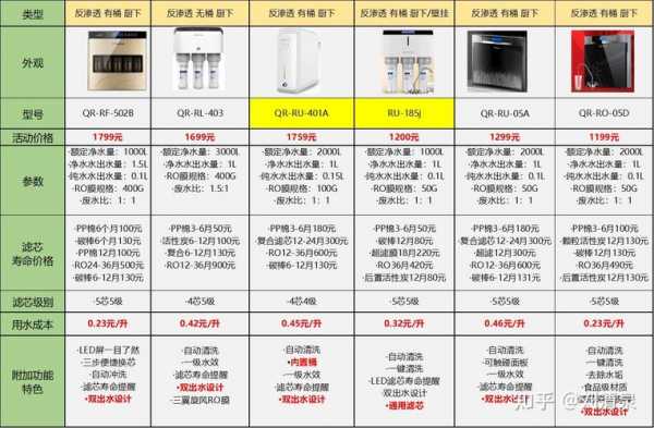 净水器排名价格（净水器排行榜2021）