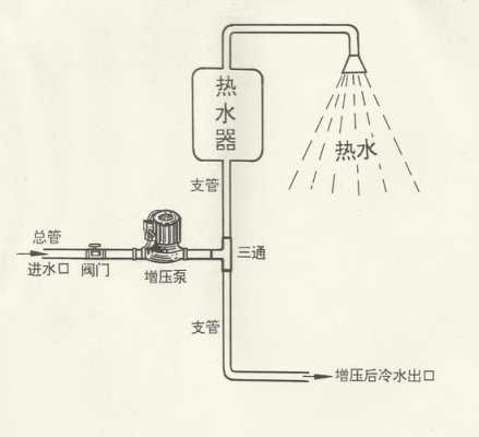 自来水增压泵（自来水增压泵怎么安装）