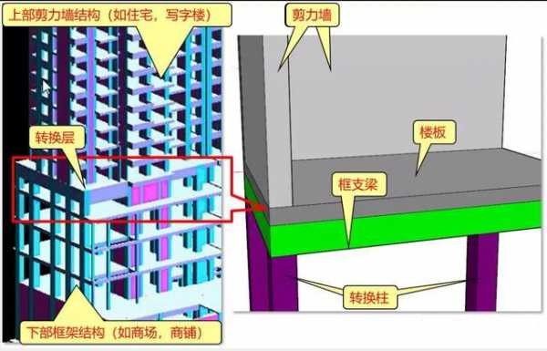 框支柱（框支柱图片）