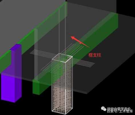 框支柱（框支柱图片）