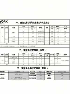 约克中央空调（约克中央空调价格一览表）