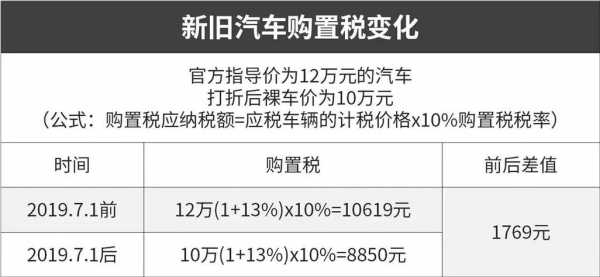 新车购置税（新车购置税2023年怎么算）