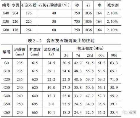 石灰石的主要成分（大理石的主要成分）