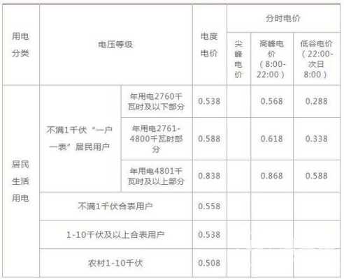 一千度电多少钱（用电一千度）