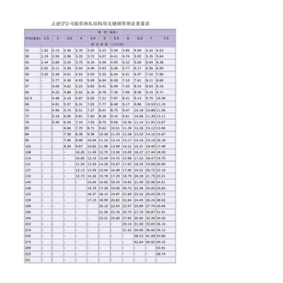 螺旋管理论重量（螺旋管理论重量和实际重量相差多少）