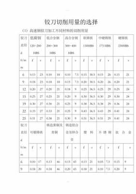 铰刀（铰刀加工参数）