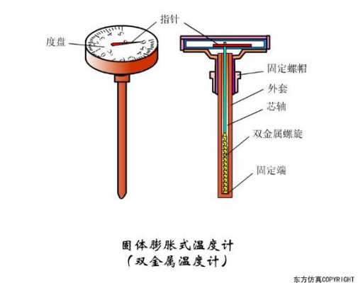 温度计的工作原理（膨胀式温度计的工作原理）