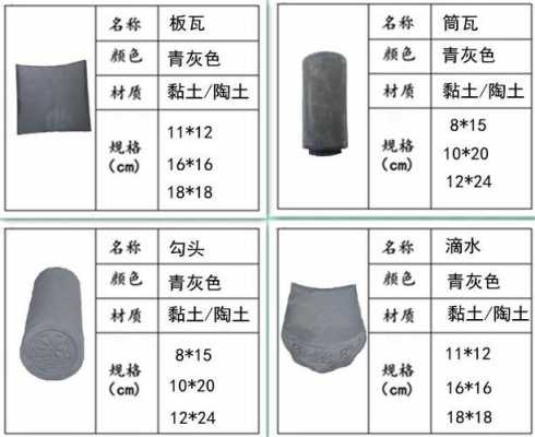 瓦片尺寸（瓦片尺寸怎么量标准）