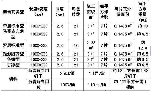 瓦片尺寸（瓦片尺寸怎么量标准）