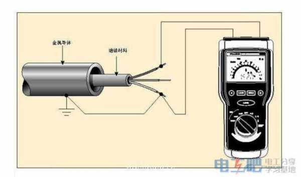 绝缘电阻测试方法（热态绝缘电阻测试方法）