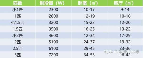 空调制冷量3500w是什么意思（空调制冷量3500w是几匹）