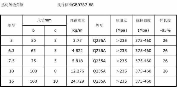 gb9787（gb978788还在用吗）