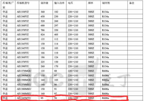 制冷量是什么意思（压缩机制冷量是什么意思）