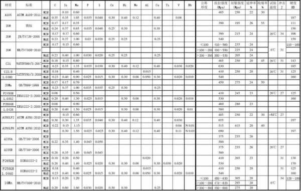 碳钢密度（碳钢密度785）