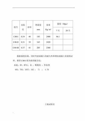 土一方多少吨（c40混凝土一方多少吨）