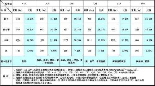 土一方多少吨（c40混凝土一方多少吨）