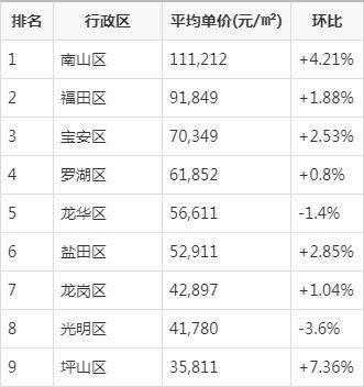 深圳龙华房价（深圳龙华房价2023最新价格）