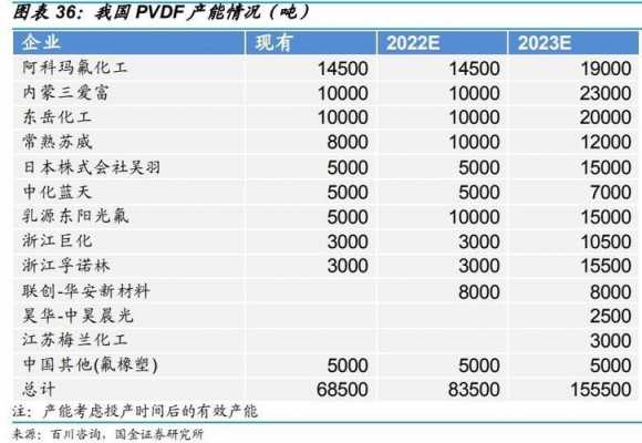 pvdf（pvdf概念股是什么意思）