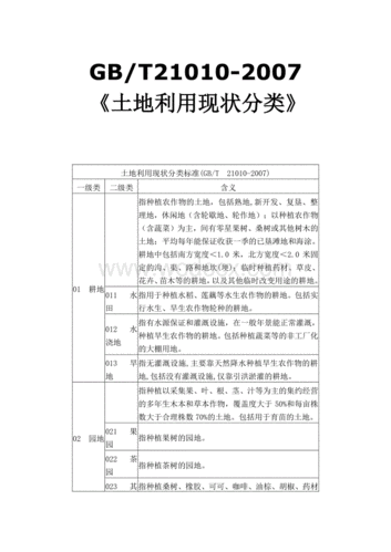 土地利用（土地利用现状分类GBT210102017）