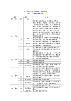 土地利用（土地利用现状分类GBT210102017）