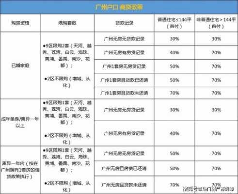 广州买房政策（广州买房政策2023最新）